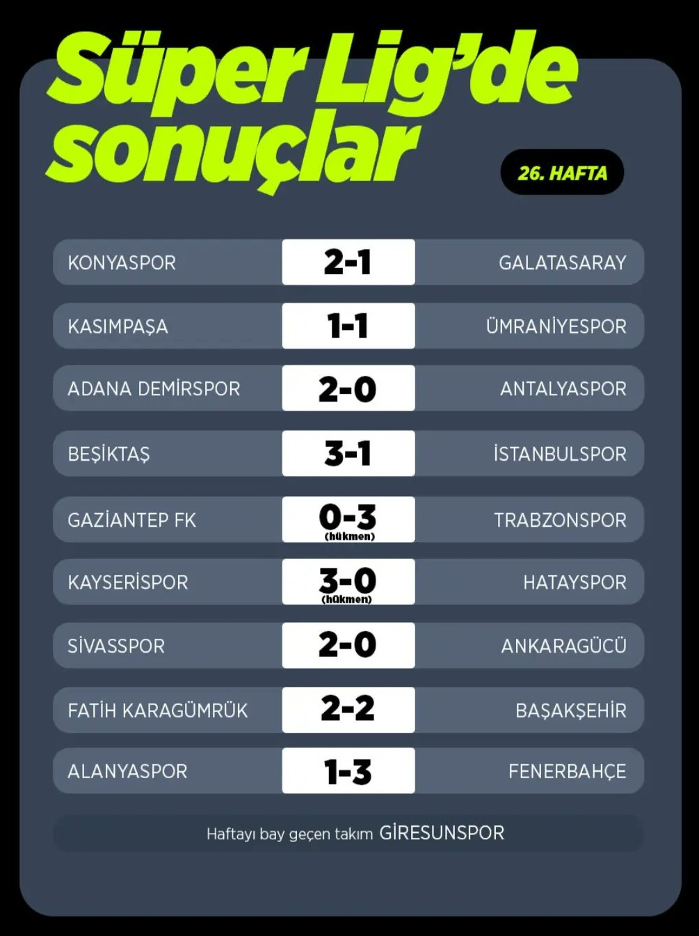 Süper Lig