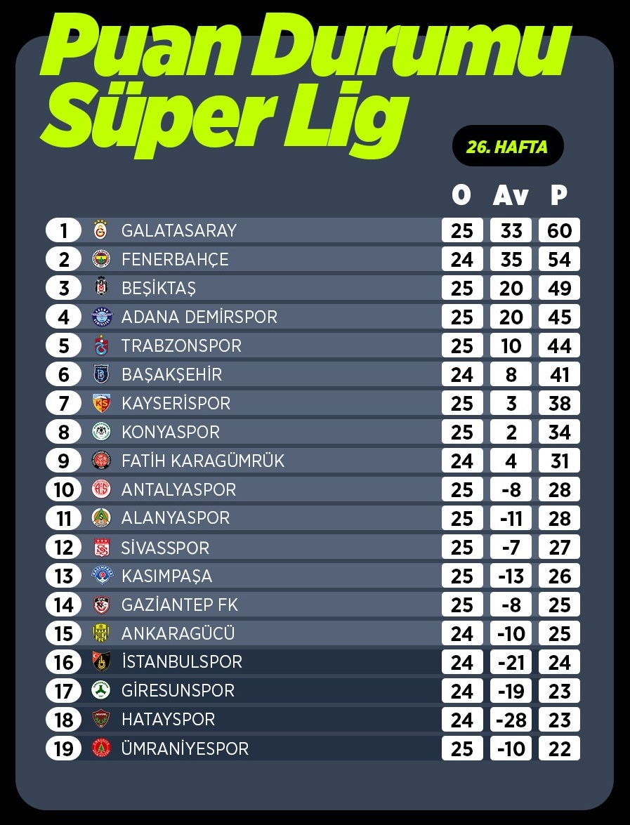 Süper Lig'de alınan sonuçlar ve puan durumu 20232024 beden eğitimi